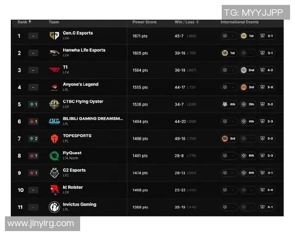 BLG战队在CSGO耐力排名中创下新高引发热议