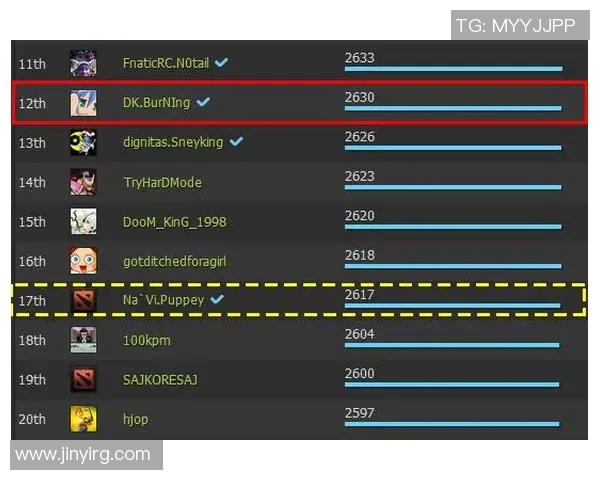 DOTA2个人能力排名分析IG战队表现创下新高纪录